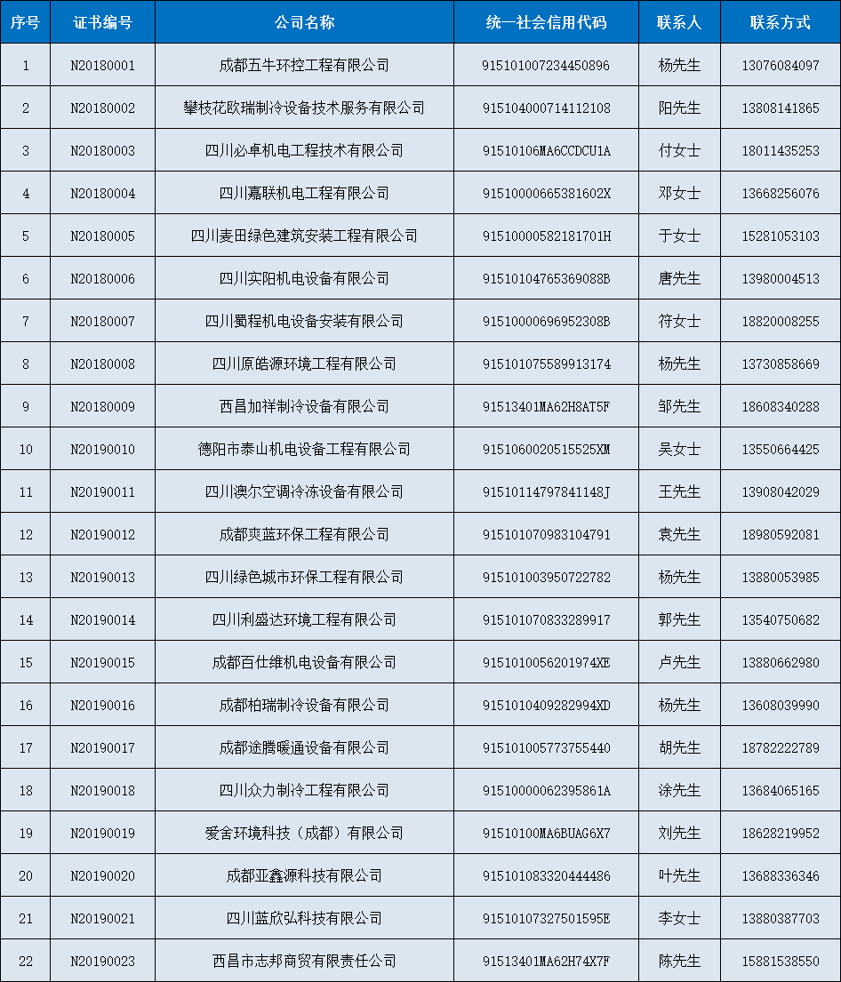 空調(diào)清洗優(yōu)質(zhì)服務(wù)商推薦目錄